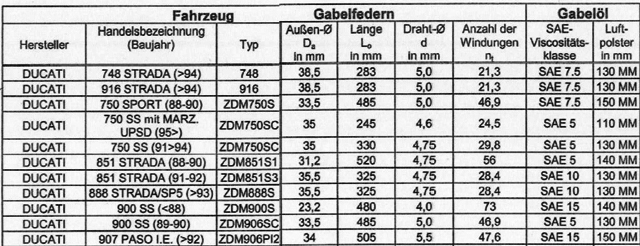 ABE-Gabelfedern-Aprilia-Honda_Seite_4.jpg